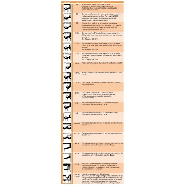 Uszczelniacz 20033887 CORTECO 65x79x10 T/A B1BAPTSLRD