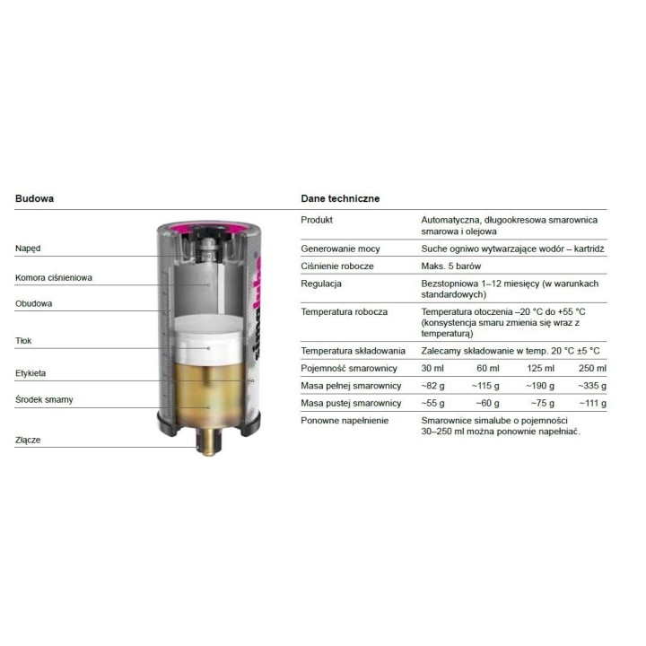 Smarownica automatyczna do DAFA Simalube 125 ml