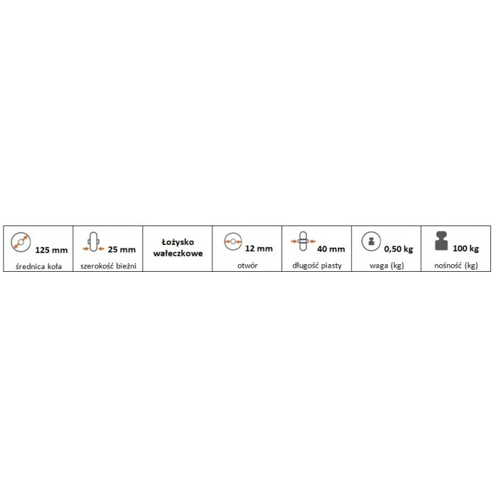 Koło gumowe 125 mm
