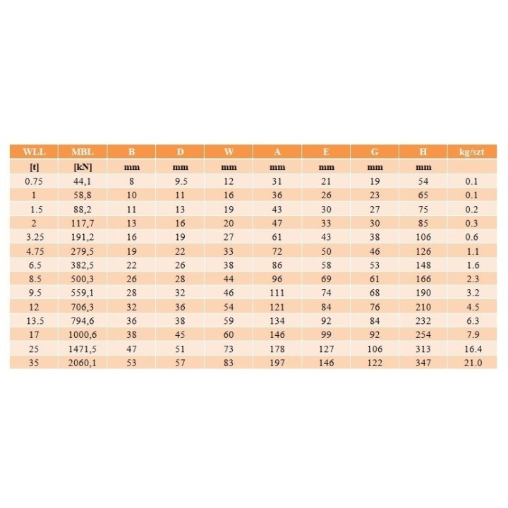Szakla okrągła 1,5 T YOKE ze sworzniem
