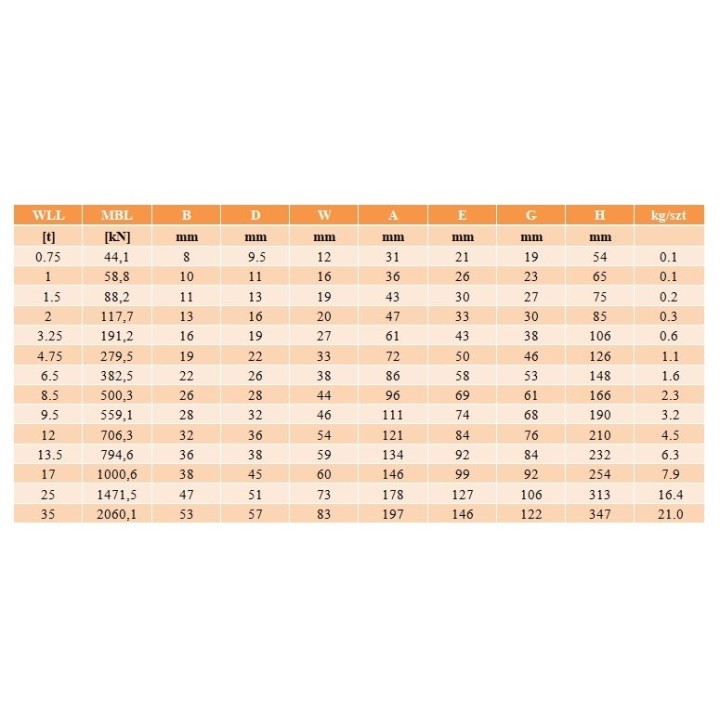 Szakla okrągła 3,25 T YOKE ze sworzniem