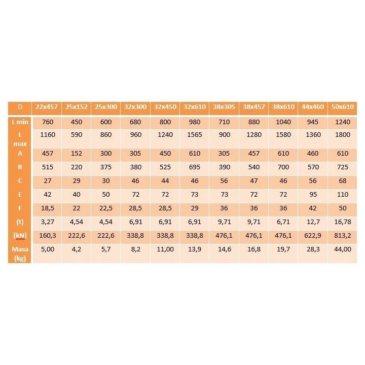 Śruba rzymska napinająca otwarta szakla M32x610