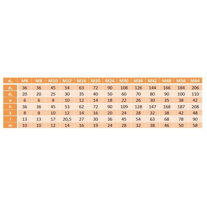 Śruba z uchem M16 DIN 580 ocynk 1 szt.