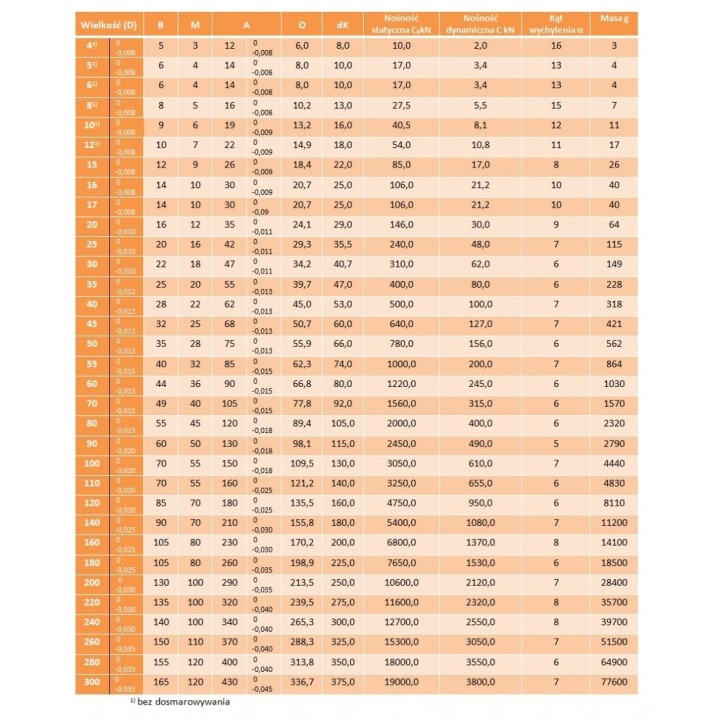 Łożysko przegubowe GE 35 E-2RS FLURO 35x55x25