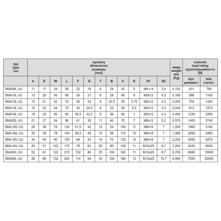 SMA 10 L GUU ŁOŻYSKO LINIOWE W OBUDOWIE WERSJA DŁUGA