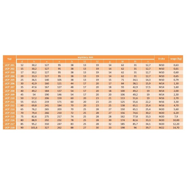 Zespół łożyskowy nierdzewny SS UCP 210