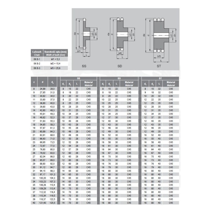 Koło łańcuchowe 06B-1 3/8" Z=38 z piastą