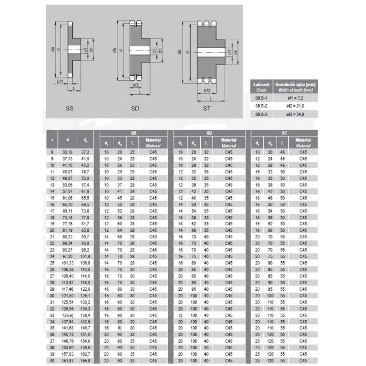 Koło łańcuchowe 08B-1 1/2" Z=30 z piastą