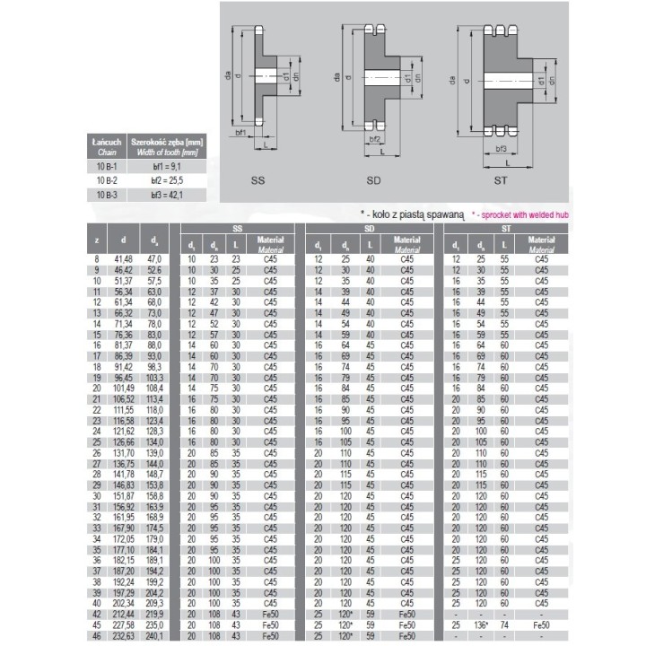 Koło łańcuchowe 10B-1 5/8" Z=23 z piastą