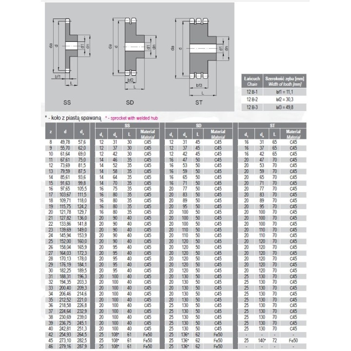 Koło łańcuchowe 12B-1 3/4" Z=39 z piastą
