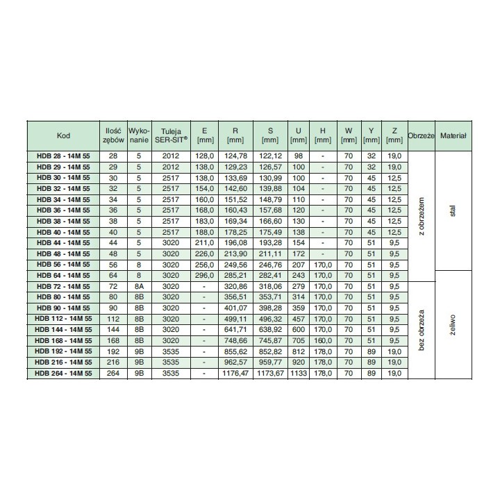 Koło pasowe HDB40-14M85 SIT