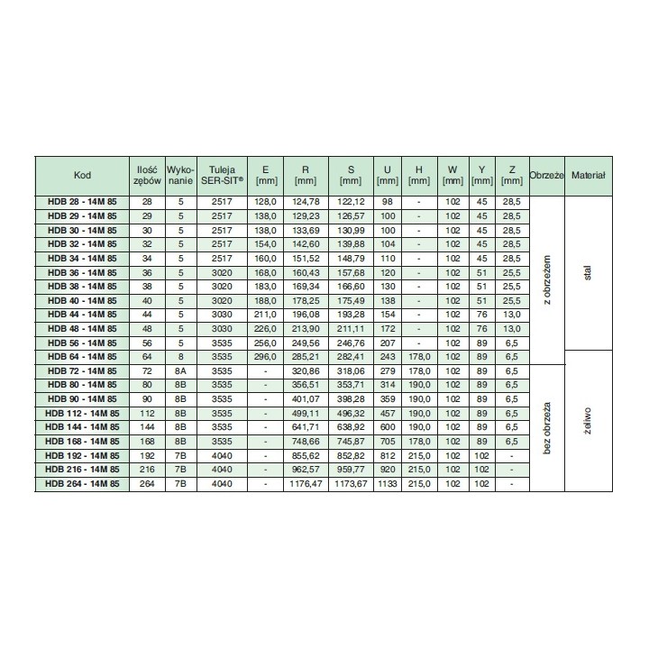 Koło pasowe HDB64-14M85 SIT