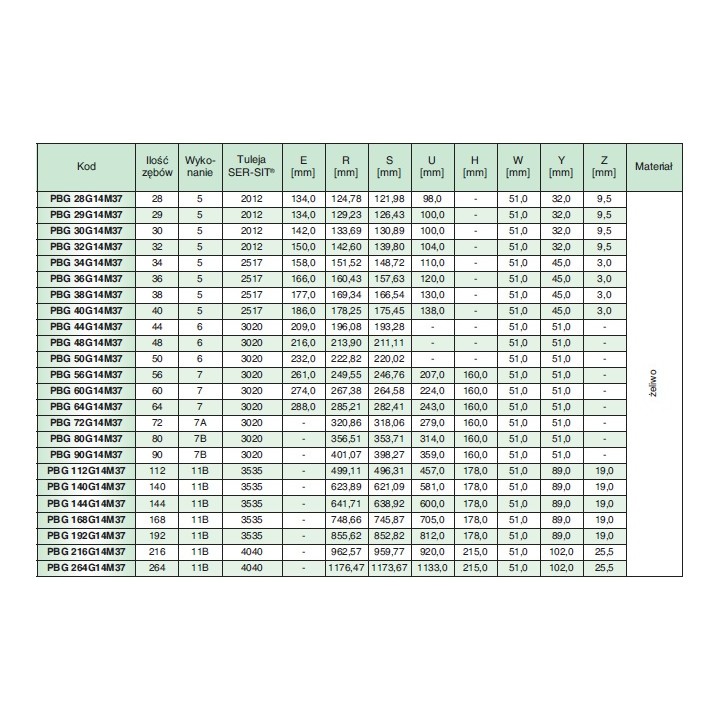 Koło pasowe PBG44G14M37 SIT