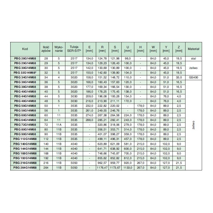 Koło pasowe PBG48G14M68 SIT