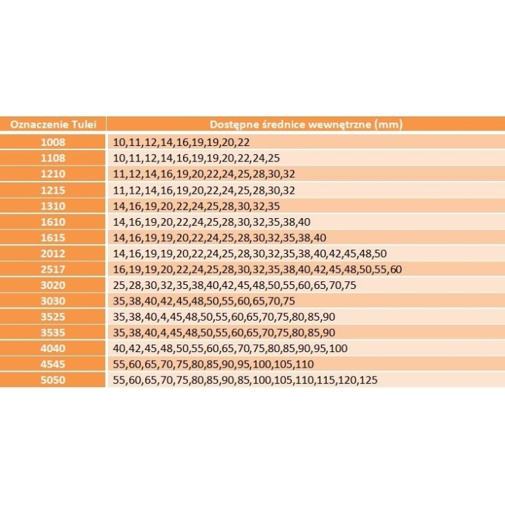Koło pasowe PBT335SPB5 SIT