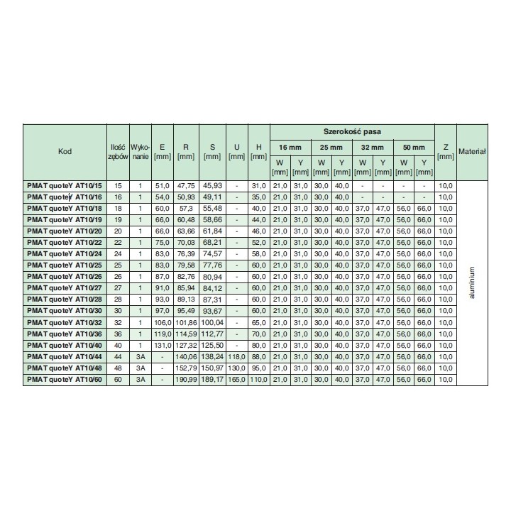Koło pasowe PMAT40AT10/19 SIT