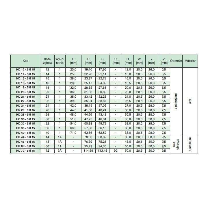 Koło pasowe zębate HD20-5M15 SIT [6887237319-SKY206144]