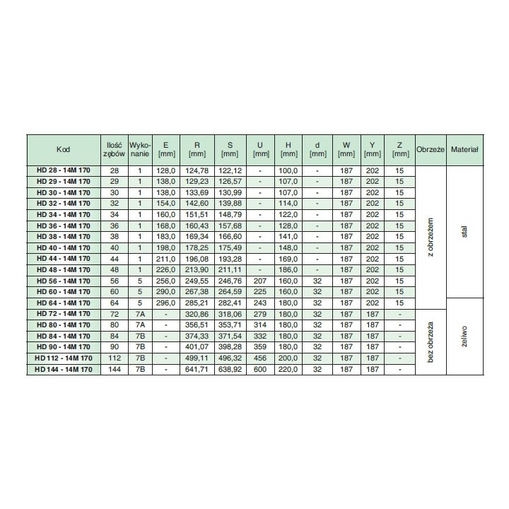 Koło pasowe zębate HD34-14M40 SIT