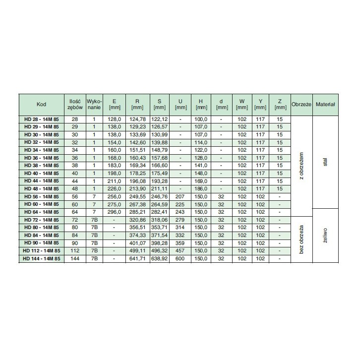 Koło pasowe zębate HD38-14M115 SIT