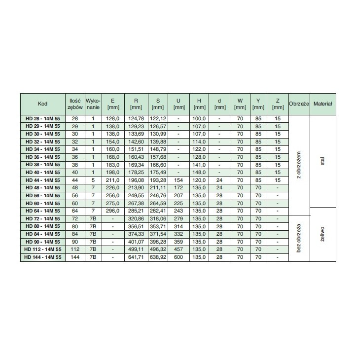 Koło pasowe zębate HD40-14M55 SIT