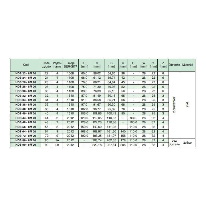 Koło pasowe zębate HDB26-8M20 SIT