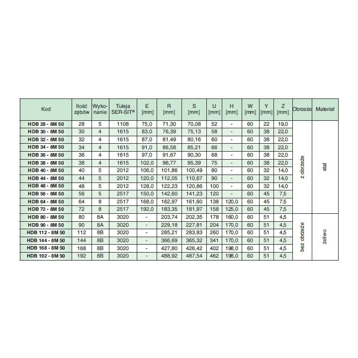 Koło pasowe zębate HDB30-8M30 SIT