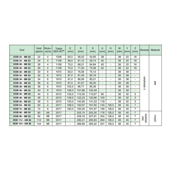Koło pasowe zębate HDB40-8M30 SIT