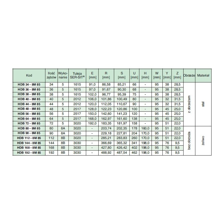 Koło pasowe zębate HDB40-8M85 SIT