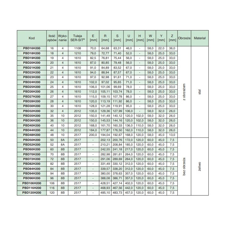 Koło pasowe zębate PBD28H200 SIT