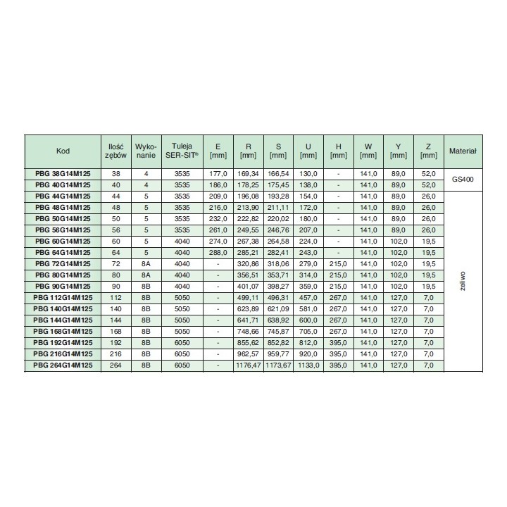 Koło pasowe zębate PBG168G14M20 SIT