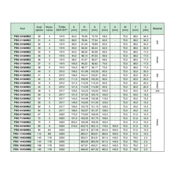 Koło pasowe zębate PBG36G8M62 SIT