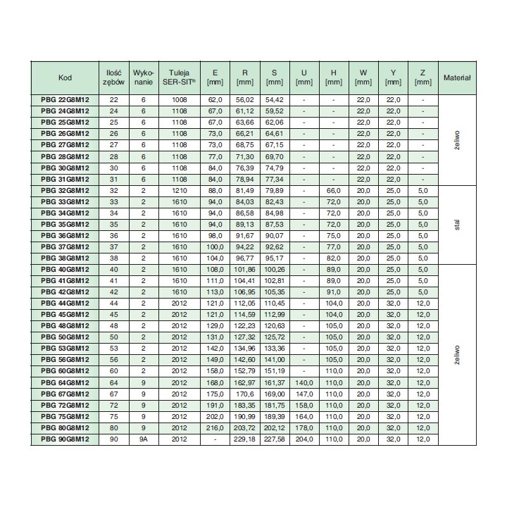 Koło pasowe zębate PBG64G8M12 SIT