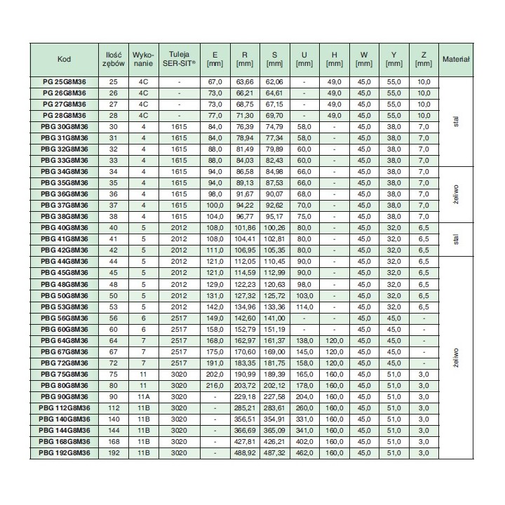 Koło pasowe zębate PBG64G8M36 SIT