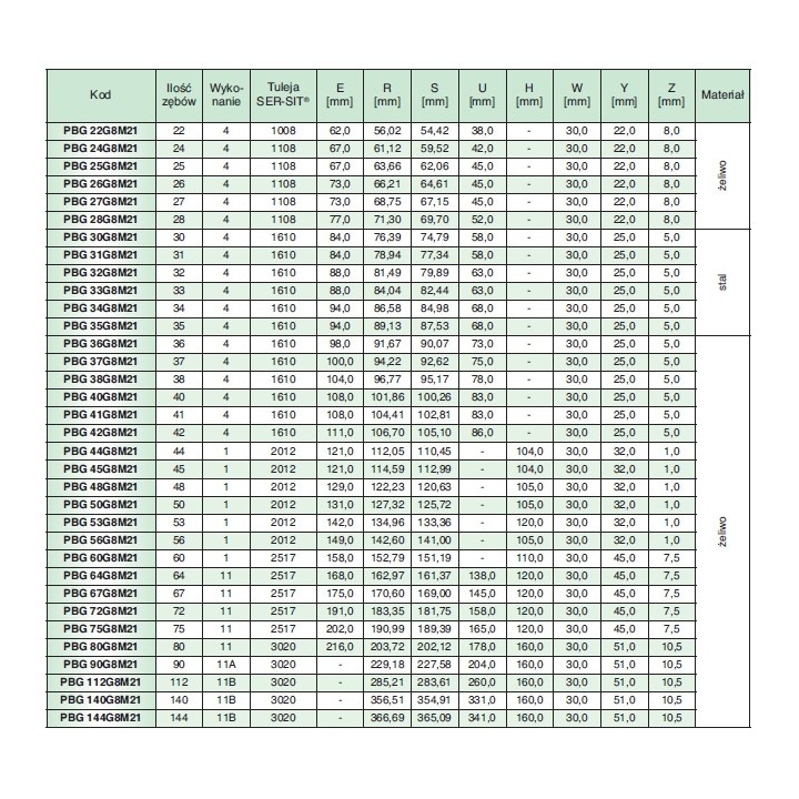 Koło pasowe zębate PBG72G8M21 SIT
