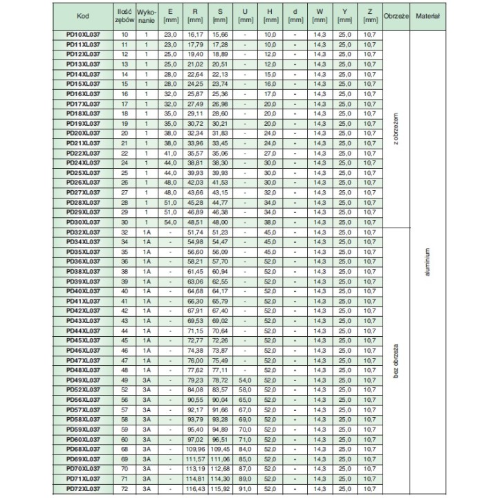 Koło pasowe zębate PD30XL037 SIT
