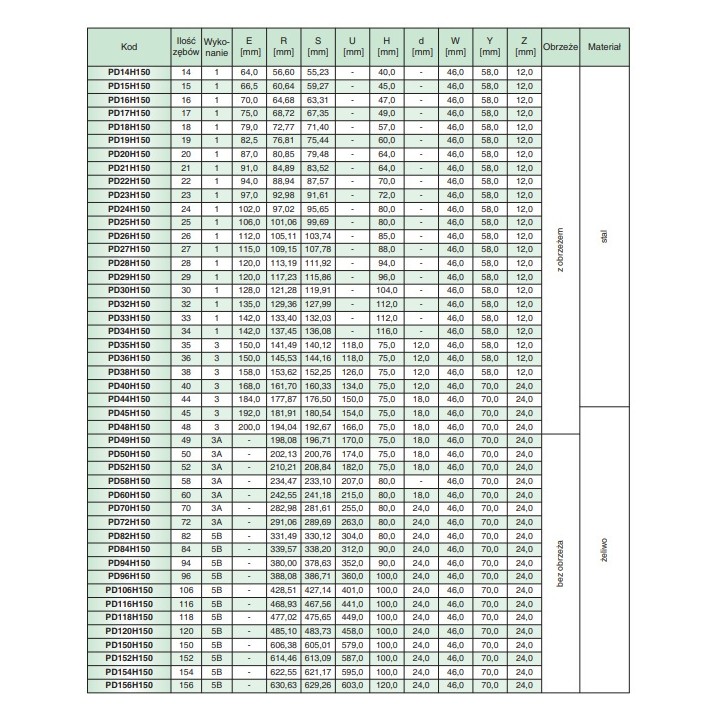 Koło pasowe zębate PD32H150 SIT