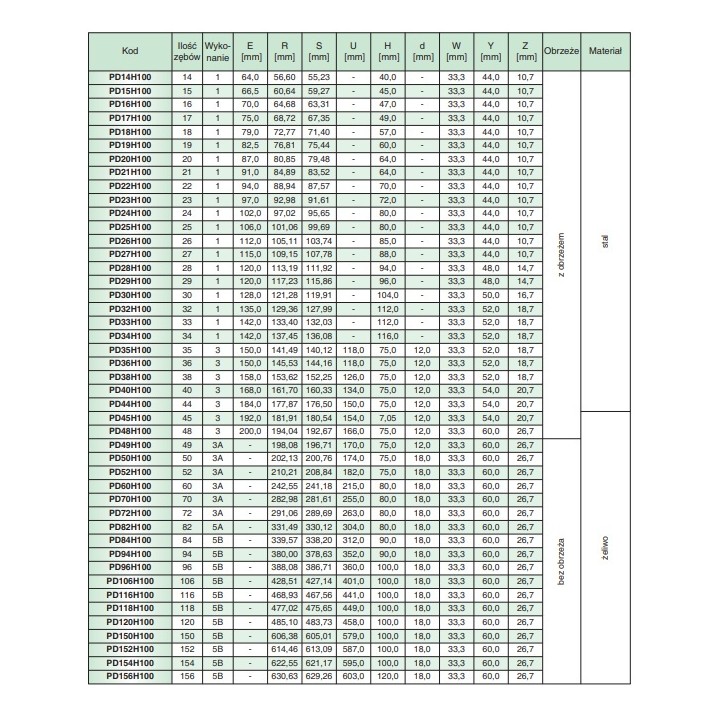 Koło pasowe zębate PD33H100 SIT