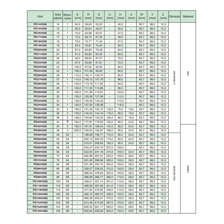 Koło pasowe zębate PD60H100 SIT
