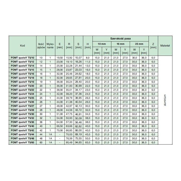Koło pasowe zębate PDMT27T5/10 SIT
