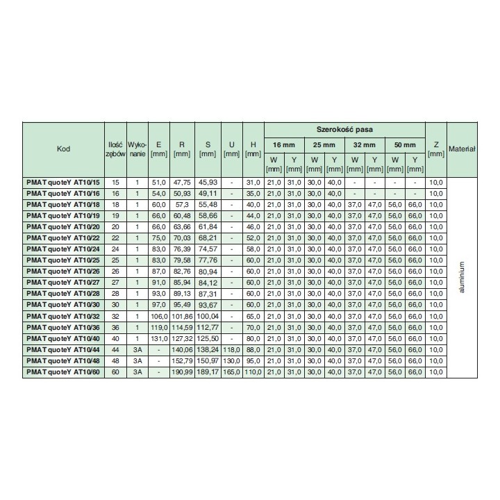 Koło pasowe zębate PMAT31AT10/30 SIT
