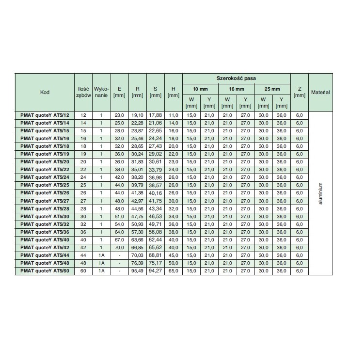 Koło pasowe zębate PMAT36AT5/44 SIT