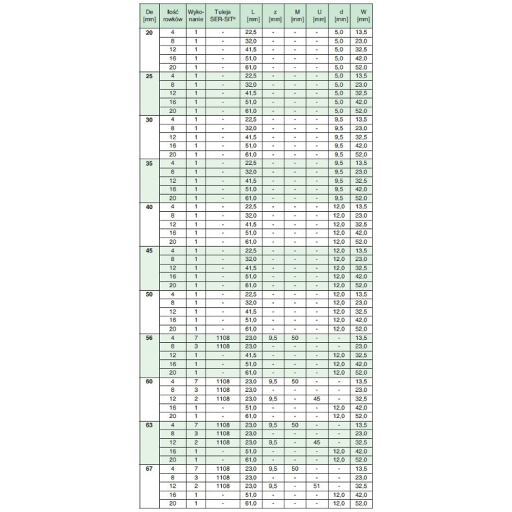 Koło wielorowkowe PYB125J4 SIT