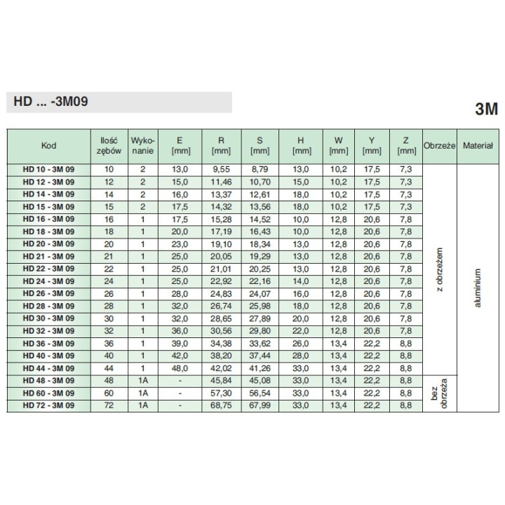 Koło zębate pod pasek HD16-3M09 SIT