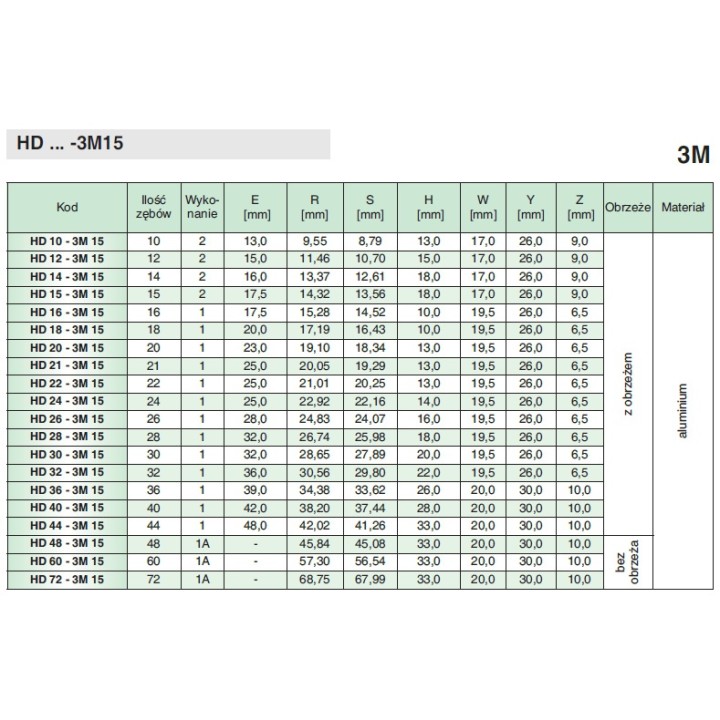 Koło zębate pod pasek HD18-3M15 SIT