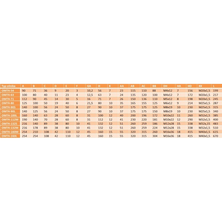 Silnik elektryczny trójfazowy 0,18 kW OMEC MOTORS