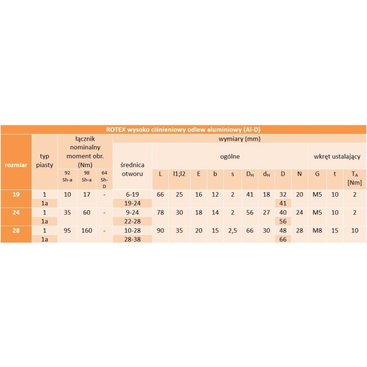 Sprzęgło kłowe aluminiowe ROTEX 24 AL-D 1 KTR L=30