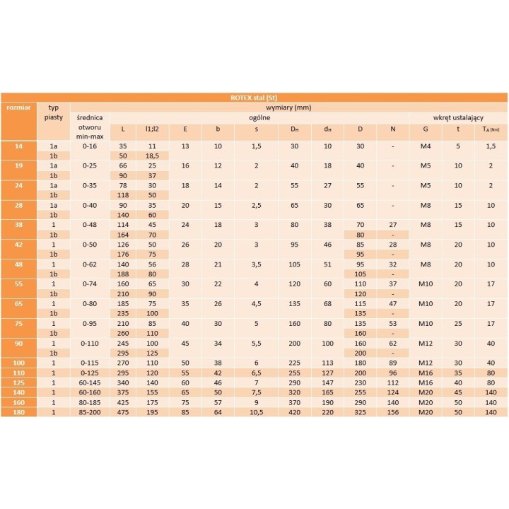 Sprzęgło kłowe stalowe ROTEX 38 ST 1A KTR L=45