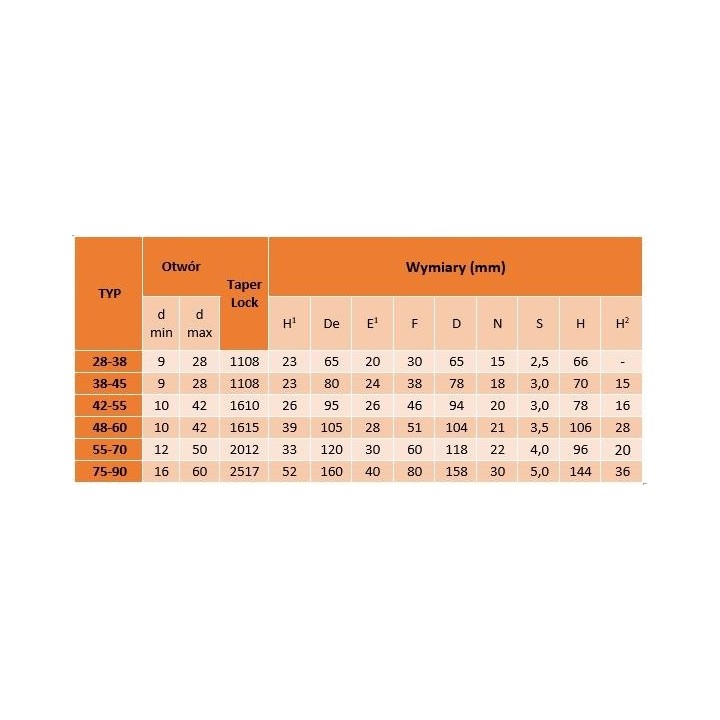 Sprzęgło kłowe TYP I 42-55 TB1610 Ø 94