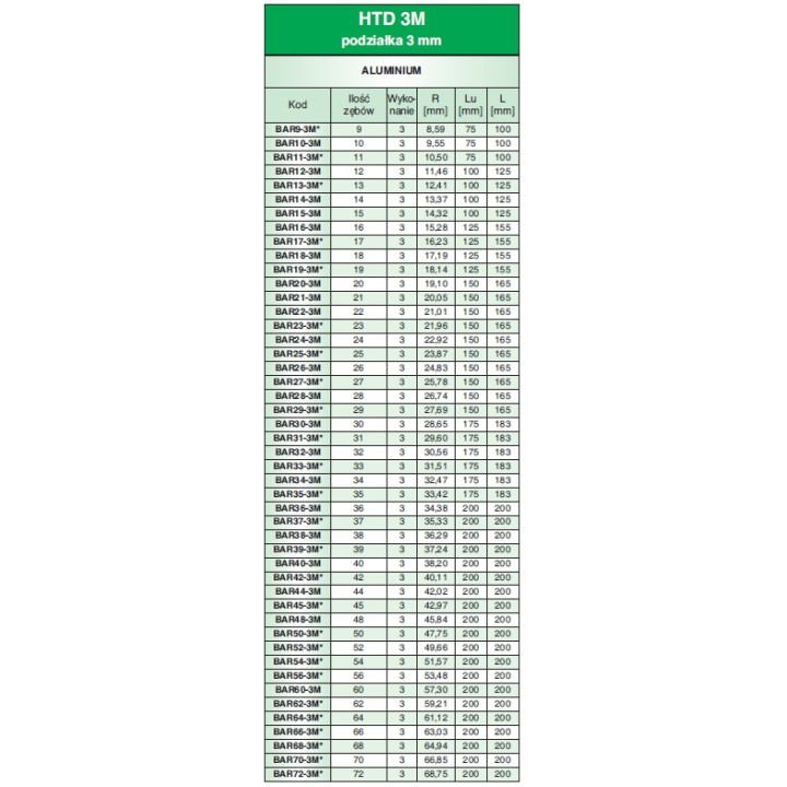Wałek zębaty BAR45-3M/AL SIT