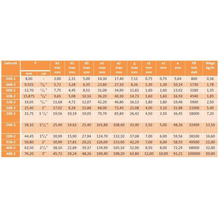 Złączka wygięta półogniwo 06B-2 3/8"